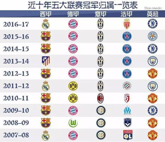 确保任何与
